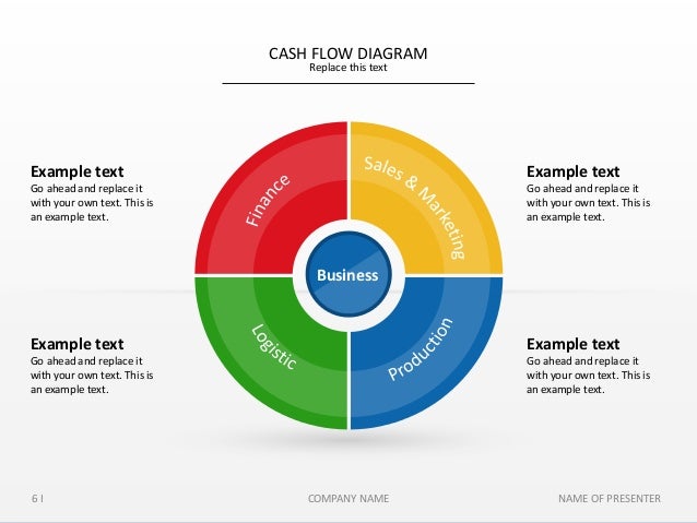 d otis slideshop cash flow diagram slides cash flows chart