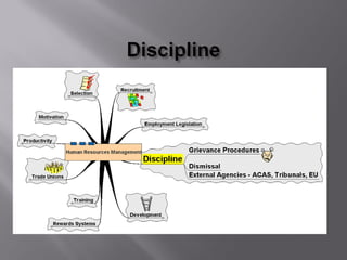 D  Part 10 Hr Management