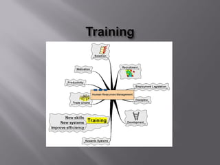 D  Part 10 Hr Management