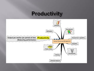 D  Part 10 Hr Management