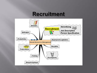 D  Part 10 Hr Management