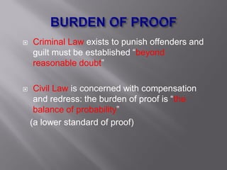 D  Part 6 Short Course By J Mc Cann