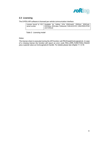 D pduapi user-manual | PDF