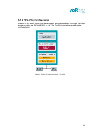 D pduapi user-manual | PDF