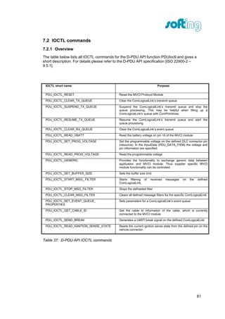 D pduapi user-manual | PDF
