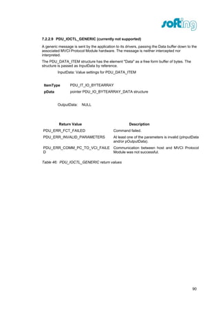 D pduapi user-manual | PDF