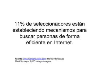11% de seleccionadores están
estableciendo mecanismos para
buscar personas de forma
eficiente en Internet.
Fuente: www.CareerBuilder.com (Harris Interactive)
2009 Survey of 2,600 hiring managers
 