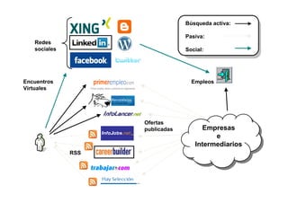 Ofertas
publicadas
RSS
Búsqueda activa:
Pasiva:
Social:
Encuentros
Virtuales
Empresas
e
Intermediarios
Empresas
e
Intermediarios
Redes
sociales
Empleos
 