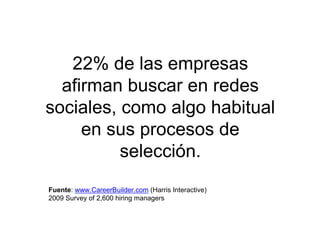 22% de las empresas
afirman buscar en redes
sociales, como algo habitual
en sus procesos de
selección.
Fuente: www.CareerBuilder.com (Harris Interactive)
2009 Survey of 2,600 hiring managers
 
