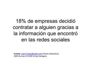 18% de empresas decidió
contratar a alguien gracias a
la información que encontró
en las redes sociales
Fuente: www.CareerBuilder.com (Harris Interactive)
2009 Survey of 2,600 hiring managers
 