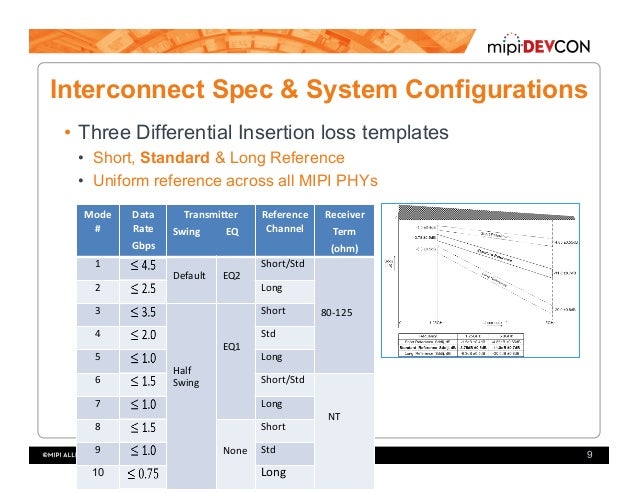 MIPI SPECIFICATION EPUB MIPI SPECIFICATION EPUB