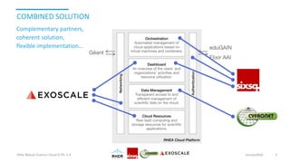 COMBINED SOLUTION
Helix Nebula Science Cloud D-PIL-3.4 Unclassified 5
Complementary partners,
coherent solution,
flexible implementation…
 