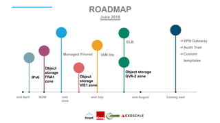 NOWend April end Julyend
June
ROADMAP
June 2018
Managed Privnet
ELB
IAM lite
end August
➔VPN Gateway
➔Audit Trail
➔Custom
templates
Coming next
IPv6
Object
storage
FRA1
zone
Object
storage
VIE1 zone
Object storage
GVA-2 zone
 