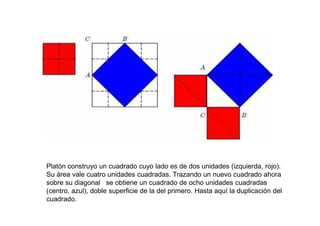 Platón construyo un cuadrado cuyo lado es de dos unidades (izquierda, rojo).
Su área vale cuatro unidades cuadradas. Trazando un nuevo cuadrado ahora
sobre su diagonal se obtiene un cuadrado de ocho unidades cuadradas
(centro, azul), doble superficie de la del primero. Hasta aquí la duplicación del
cuadrado.
 