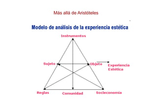 Más allá de Aristóteles
 