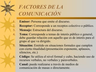 FACTORES DE LA
     COMUNICACIÓN
1.   Emisor: Persona que emite el discurso.
2.   Receptor: Corresponde a un receptos colectivo o público.
3.   Mensaje: Estructura del discurso.
4.   Tema: Corresponde a temas de interés público o general,
     debe guardar relación con aquello que es de interés para el
     grupo al que va dirigido.
5.   Situación: Emitido en situaciones formales que cumplen
     con cierta ritualidad.(presentación exponente, aplausos,
     silencios, etc.)
6.   Código: Se utiliza el nivel formal y culto, haciendo uso de
     recursos verbales, no verbales y paraverbales.
7.   Canal: puede realizarse a través de medios de
     comunicación de masas o directamente.
 