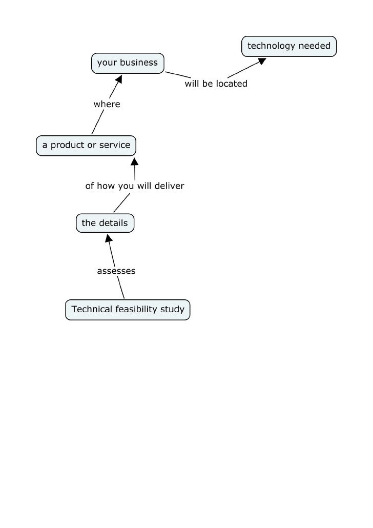 Technical feasibility study