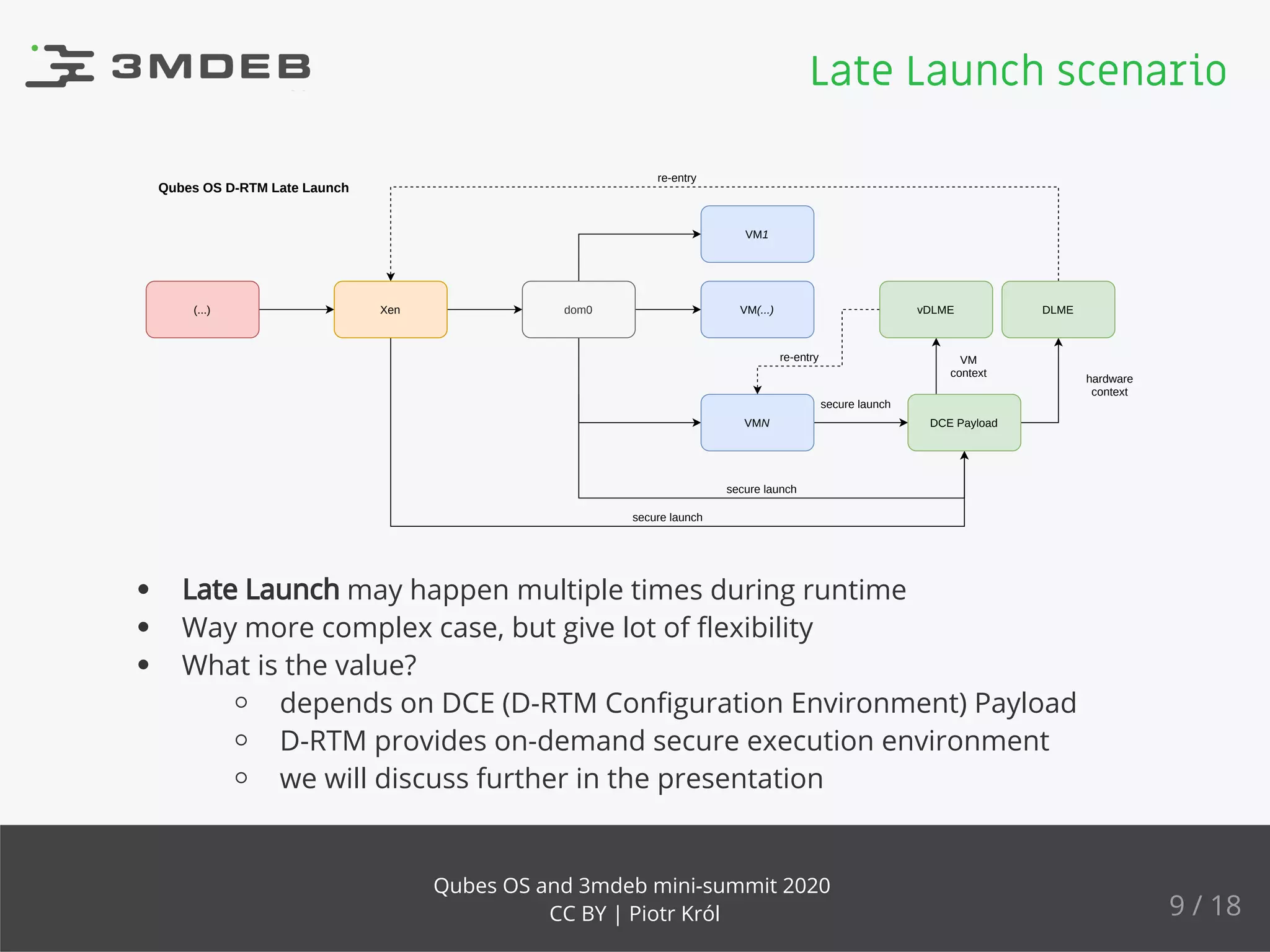 Qubes OS D-RTM Late Launch
dom0
VM1
VM(...)
VMN DCE Payload
DLME(...) Xen
secure launch
secure launch
secure launch
re-entry
vDLME
re-entry
hardware
context
VM
context
Late Launch may happen multiple times during runtime
Way more complex case, but give lot of ﬂexibility
What is the value?
depends on DCE (D-RTM Conﬁguration Environment) Payload
D-RTM provides on-demand secure execution environment
we will discuss further in the presentation
Late Launch scenario
9 / 18
Qubes OS and 3mdeb mini-summit 2020
CC BY | Piotr Król
 