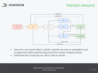 dom0
VM1
VM(...)
VMN DCE Payload
DLME(...) Xen
1. secure launch
3. integrity check
1. secure launch
2. pause
1. secure launch
4. pass control
Since Xen can control VMEXIT_{SKINIT,SENTER} we have to reestablish trust
in hypervisor before performing any further system integrity checks
Otherwise Xen could trap our call or fake its results
Platform relaunch
11 / 18
Qubes OS and 3mdeb mini-summit 2020
CC BY | Piotr Król
 