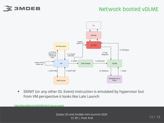 VM DCE Payload vDLME
HTTP(s) server
DHCP server
1. DHCP REQ 2. DHCP Offer
3. HTTP(s)
Request LZ,
kernel and
initrd
4. LZ, kernel
and initrd
Check HTTPS
server cert
5. SKINIT 6. boot kernel
Xen
Attestation VM or
server
7. Quote10. Response
8. TPM Quote
9. TPM
Response
sys-vtpm
vtpmmgr
Extend
PCR17-22
SKINIT (or any other DL Event) instruction is emulated by hypervisor but
from VM perspective it looks like Late Launch
https://blog.3mdeb.com/2020/2020-06-01-ipxe_lz_support/
Network booted vDLME
14 / 18
Qubes OS and 3mdeb mini-summit 2020
CC BY | Piotr Król
 