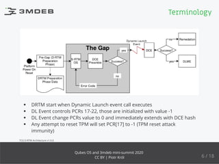 DRTM start when Dynamic Launch event call executes
DL Event controls PCRs 17-22, those are initialized with value -1
DL Event change PCRs value to 0 and immediately extends with DCE hash
Any attempt to reset TPM will set PCR[17] to -1 (TPM reset attack
immunity)
TCG D-RTM Architecture v1.0.0
Terminology
6 / 18
Qubes OS and 3mdeb mini-summit 2020
CC BY | Piotr Król
 
