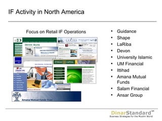 IF Activity in North America Guidance Shape LaRiba Devon University Islamic UM Financial Ittihad Amana Mutual Funds Salam Financial Ansar Group Focus on Retail IF Operations 