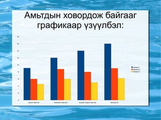 Туулайны тухай мэдээлэл цуглуулцгаая! 