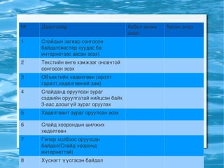 Дүгнэлт Цагаан хоолтон болцгоох 