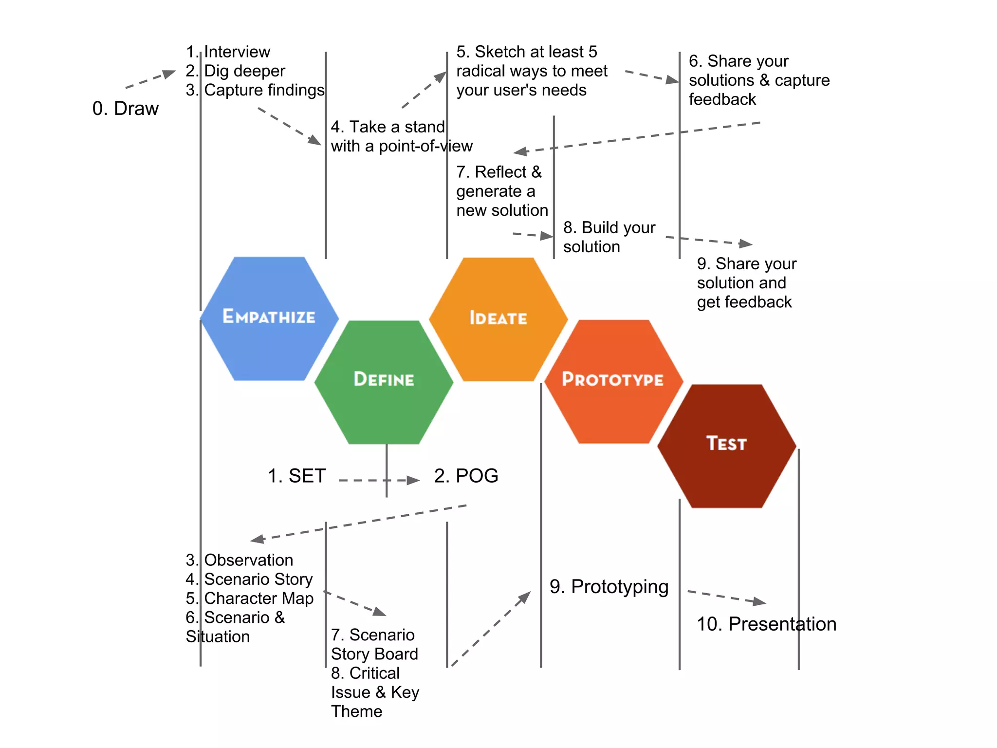 Slide 4