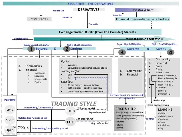 Why trade otc options