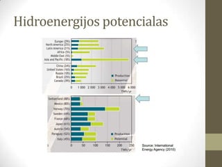 Hidroenergijos potencialas
 