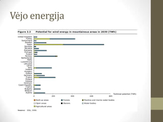 Vėjo energija
 