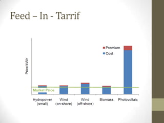 Feed – In - Tarrif
 