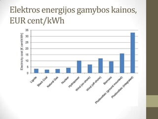 Elektros energijos gamybos kainos,
EUR cent/kWh
 