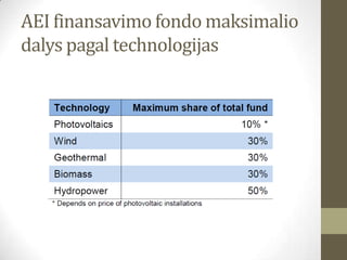 AEI finansavimo fondo maksimalio
dalys pagal technologijas
 