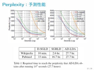 Perplexity：予測性能
27 / 28
 