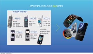 망치 폰에서 스마트 폰으로 25년의 역사

Wednesday, November 6, 13

 