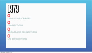 Wednesday, November 6, 13

 