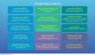 스마트폰에 적용된 14개의 센서

Swept Frequency Capacitive Sensor

Wednesday, November 6, 13

 