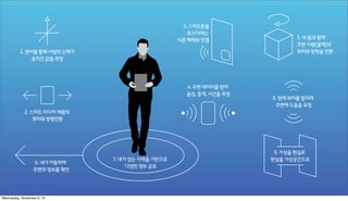 Wednesday, November 6, 13

 