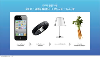 IOT의 진행 과정
‘모바일 -> 새로운 디바이스 -> 모든 사물 -> 농수산물’

Wednesday, November 6, 13

 