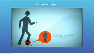 SurroSense Rx™ System

Wednesday, November 6, 13

 