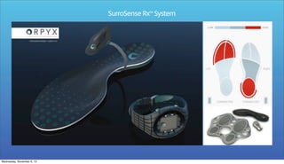 SurroSense Rx™ System

Wednesday, November 6, 13

 