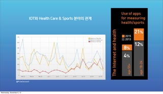 IOT와 Health Care & Sports 분야의 관계

출처: techcrunch

Wednesday, November 6, 13

 