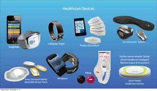 Healthcare Devices

Indiegogo Angel
BodyMedia

SurroSense Rx™ System
Proteus Biomedical

Toshiba Sensor Module ‘Silmee’
(Smart healthcare Intelligent
Monitor Engine & Ecosystem)

Fitbug
Avery Dennison Metria
Wearable Sensor Patch
Wednesday, November 6, 13

Wristband

cloud-based
healthcare services

 