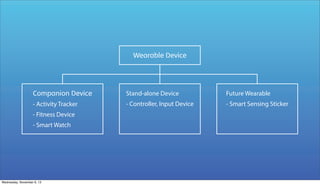 Wearable Device

Companion Device

Stand-alone Device

Future Wearable

- Activity Tracker

- Controller, Input Device

- Smart Sensing Sticker

- Fitness Device
- Smart Watch

Wednesday, November 6, 13

 