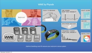 WME by Phyode

rhythmic breathing coach & measure your autonomic nervous system

Wednesday, November 6, 13

 