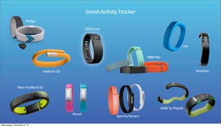 Smart Activity Tracker
Amiigo
Fitbit Force

Lark
Fitbit Flex

WristQue

Jawbone Up

Nike+ FuelBand SE

WME by Phyode
Sband

Wednesday, November 6, 13

Nymi by Bionym

 