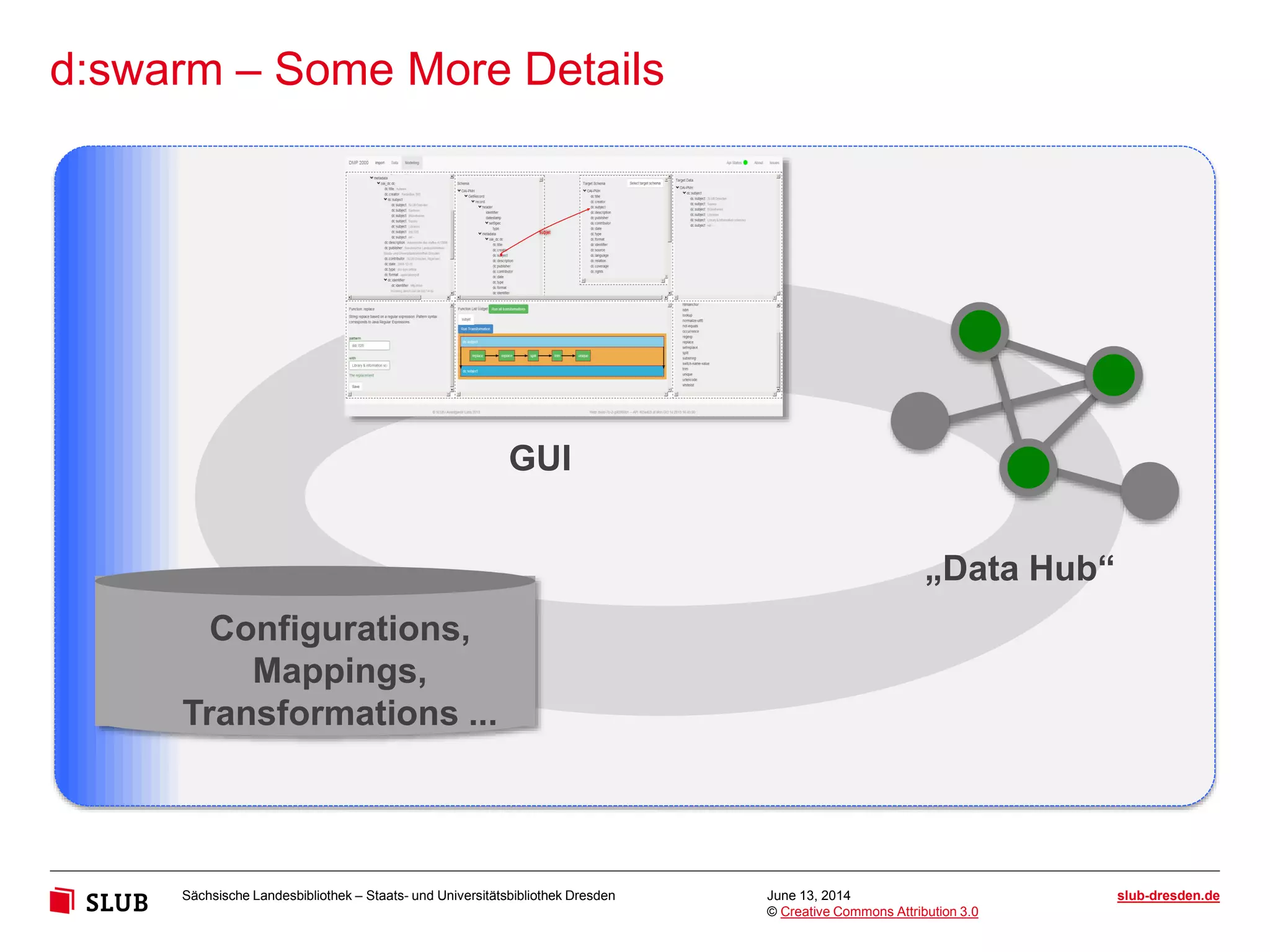 Sächsische Landesbibliothek – Staats- und Universitätsbibliothek Dresden slub-dresden.de
© Creative Commons Attribution 3.0
d:swarm – Some More Details
June 13, 2014
„Data Hub“
GUI
Configurations,
Mappings,
Transformations ...
 