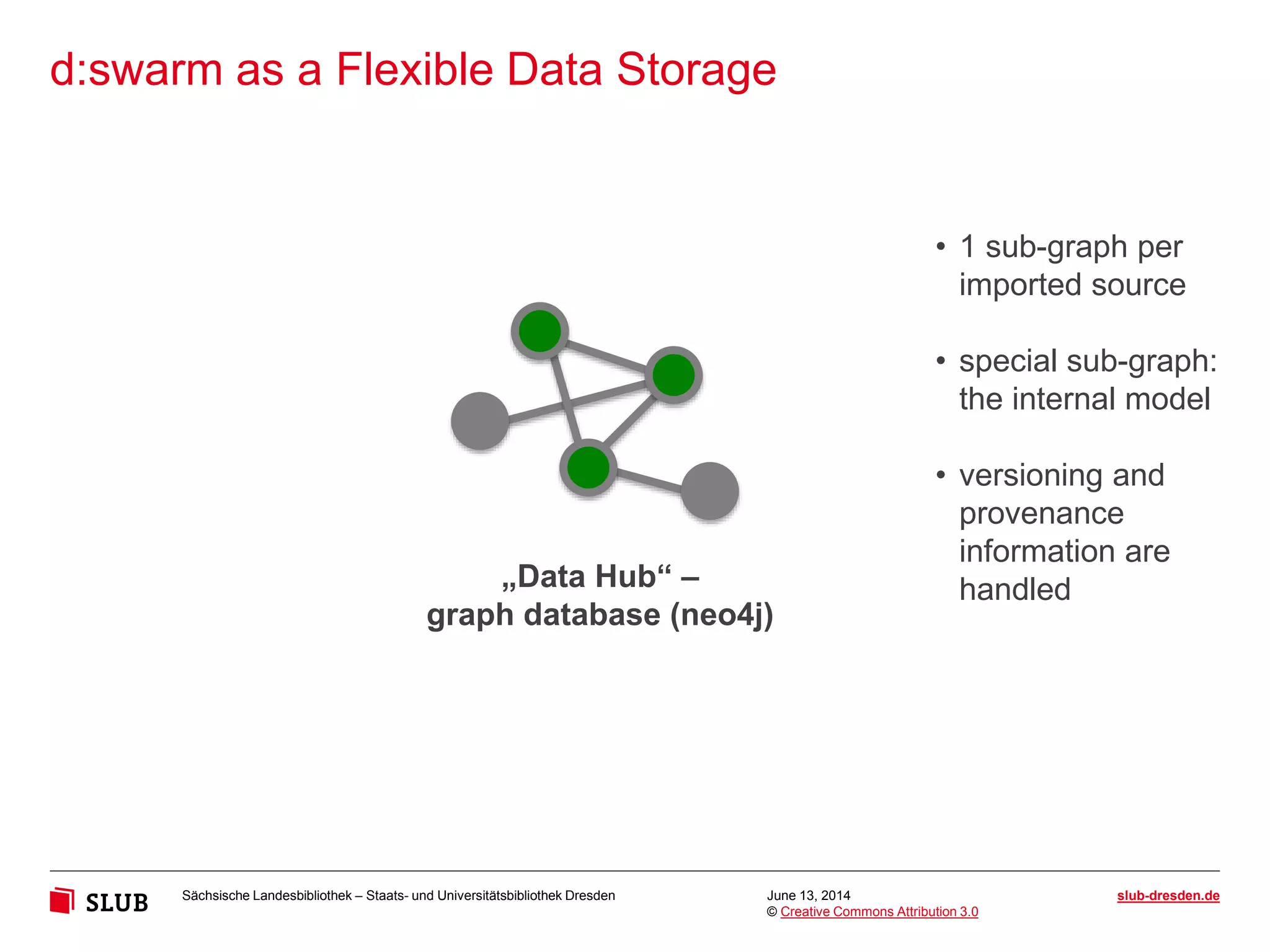 Sächsische Landesbibliothek – Staats- und Universitätsbibliothek Dresden slub-dresden.de
© Creative Commons Attribution 3.0
d:swarm as a Flexible Data Storage
June 13, 2014
„Data Hub“ –
graph database (neo4j)
• 1 sub-graph per
imported source
• special sub-graph:
the internal model
• versioning and
provenance
information are
handled
 
